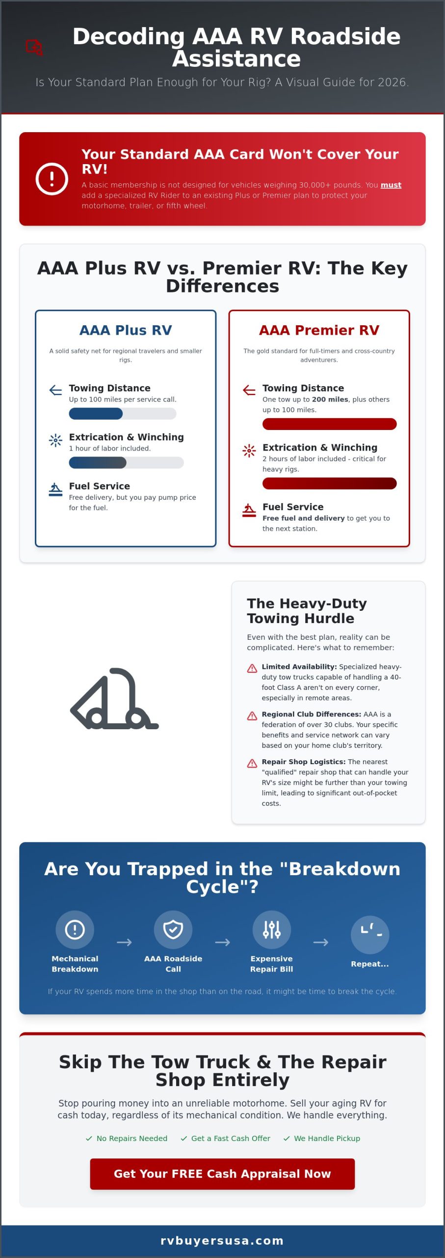 AAA RV Roadside Assistance: The Complete 2026 Guide for Motorhome Owners