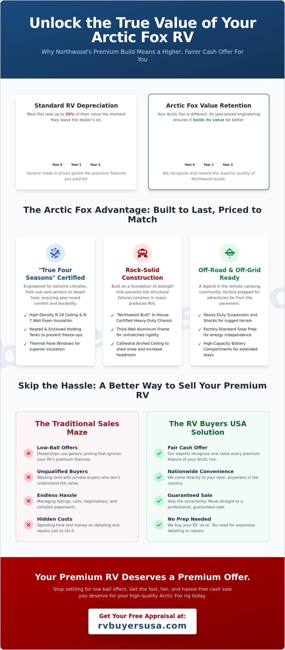 Arctic Fox RVs: The Ultimate Guide to Value, Quality, and Selling Your Rig