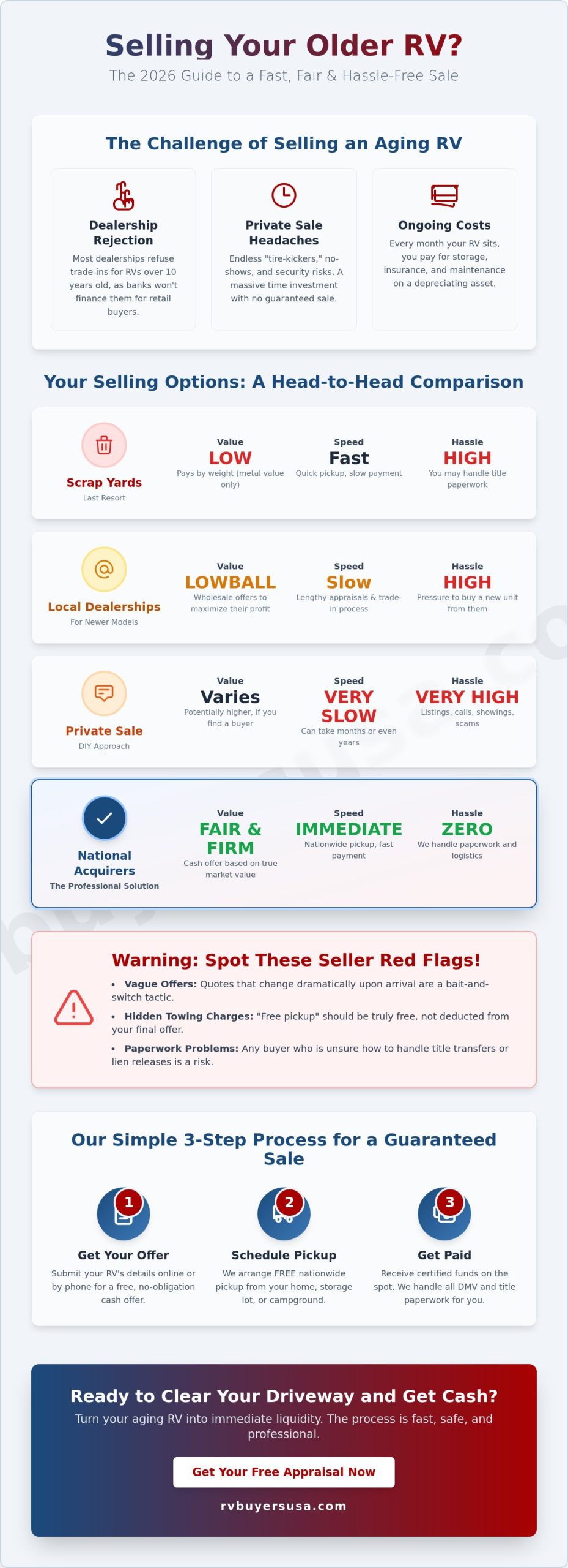 Companies That Buy Older RVs: Your Best Options for a Fast Cash Sale in 2026