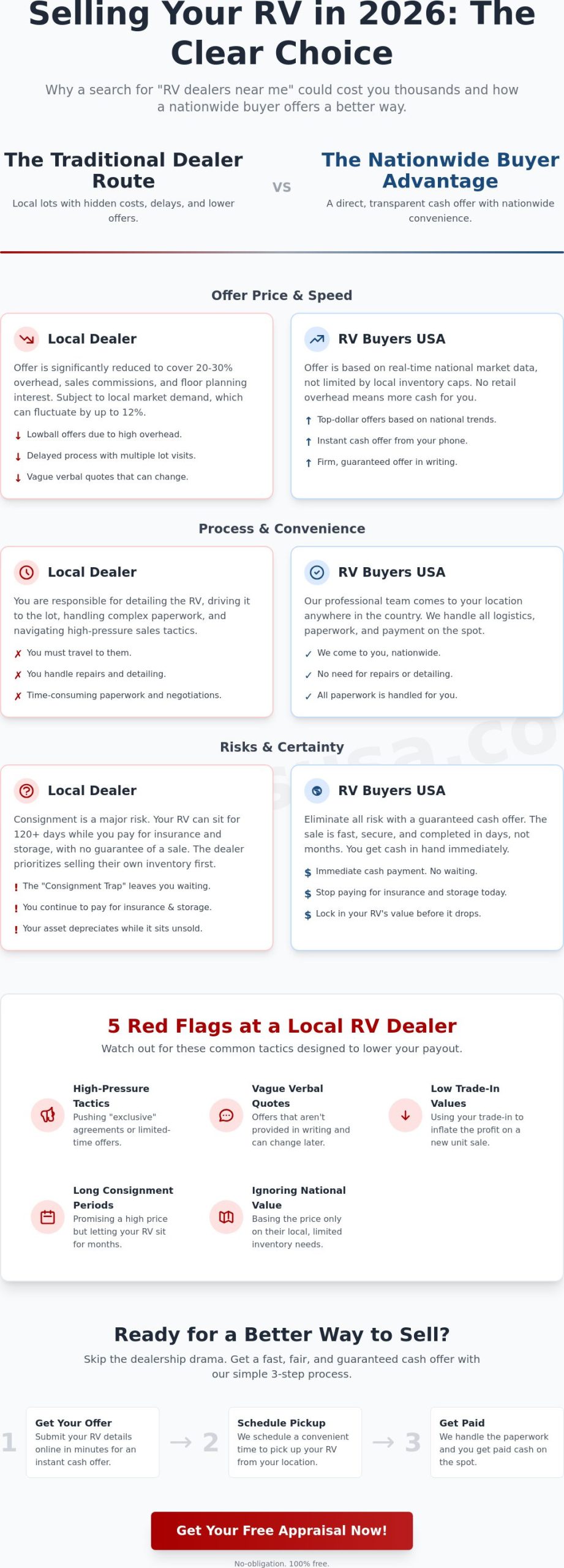 Finding the Best RV Dealers Near Me: A 2026 Guide for Buyers and Sellers