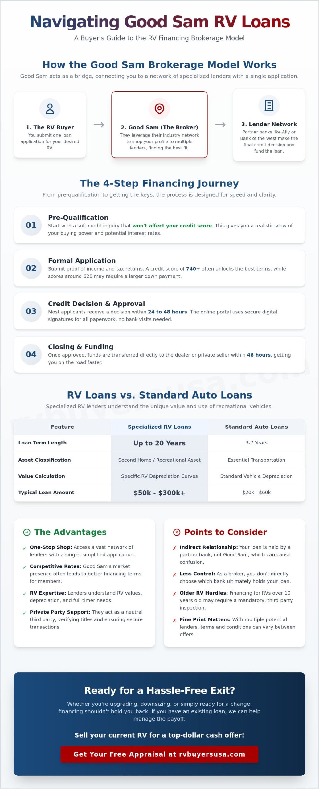 Good Sam RV Loans: A Comprehensive Guide to Financing Your Adventure in 2026