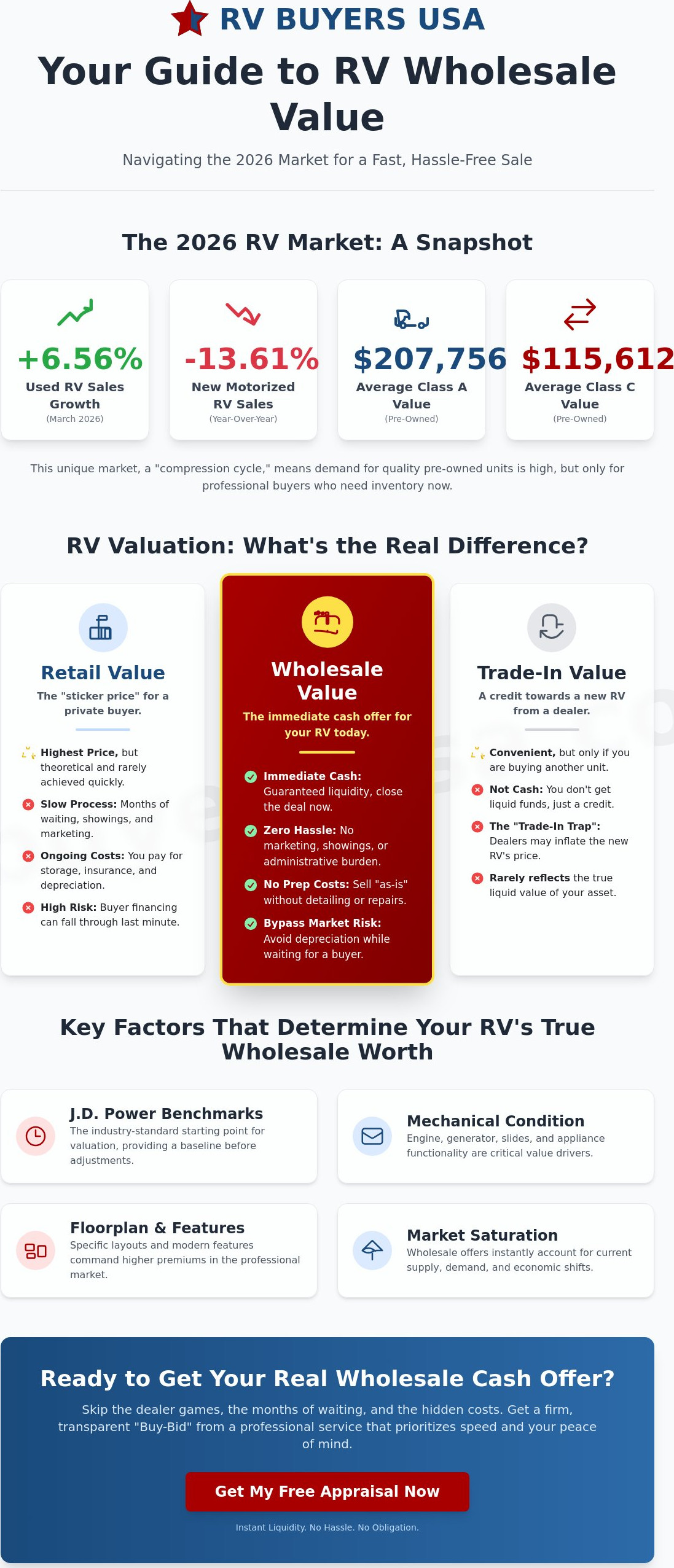 How to Get Your RV's Wholesale Value: A 2026 Seller's Guide