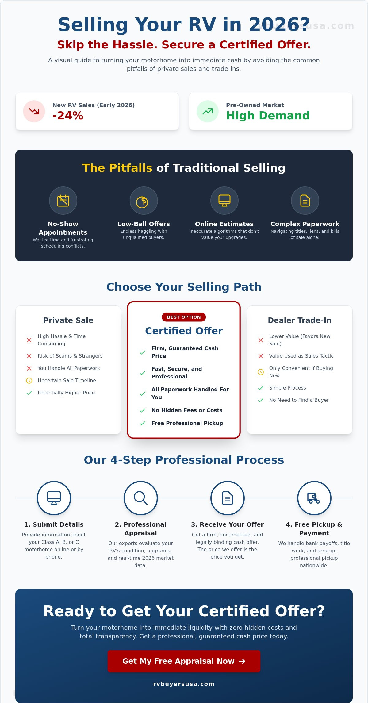 How to Get a Certified Offer on My Motorhome: The 2026 Seller’s Guide