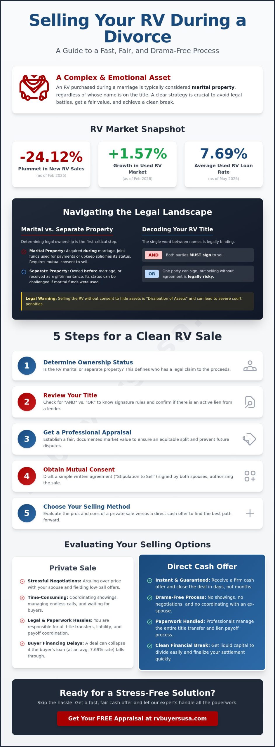 How to Sell an RV During a Divorce: A Practical Guide to Liquidating Marital Assets