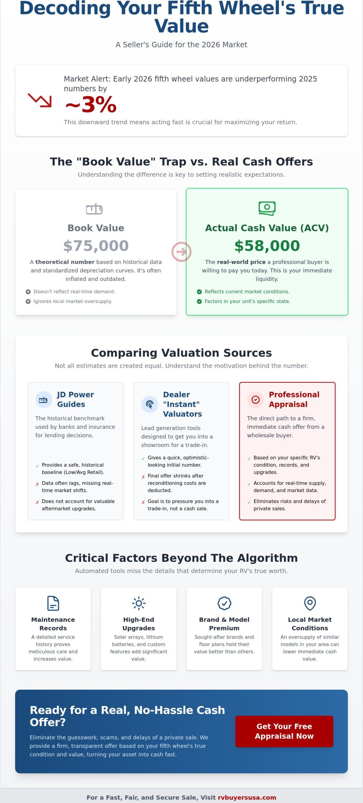 How to Use a Fifth Wheel Valuation Tool for a Guaranteed Cash Sale in 2026