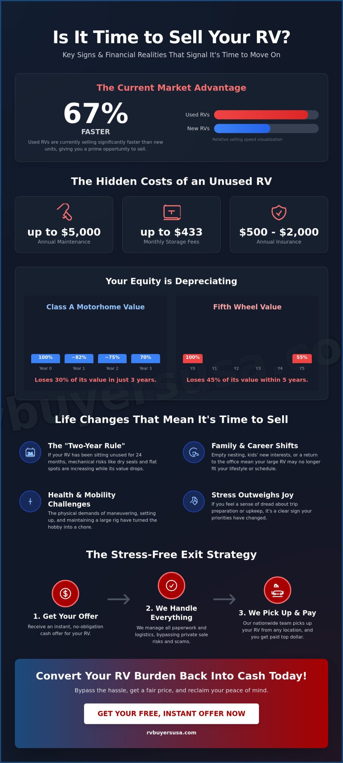 Life Changes That Mean It’s Time to Sell Your RV: A 2026 Guide