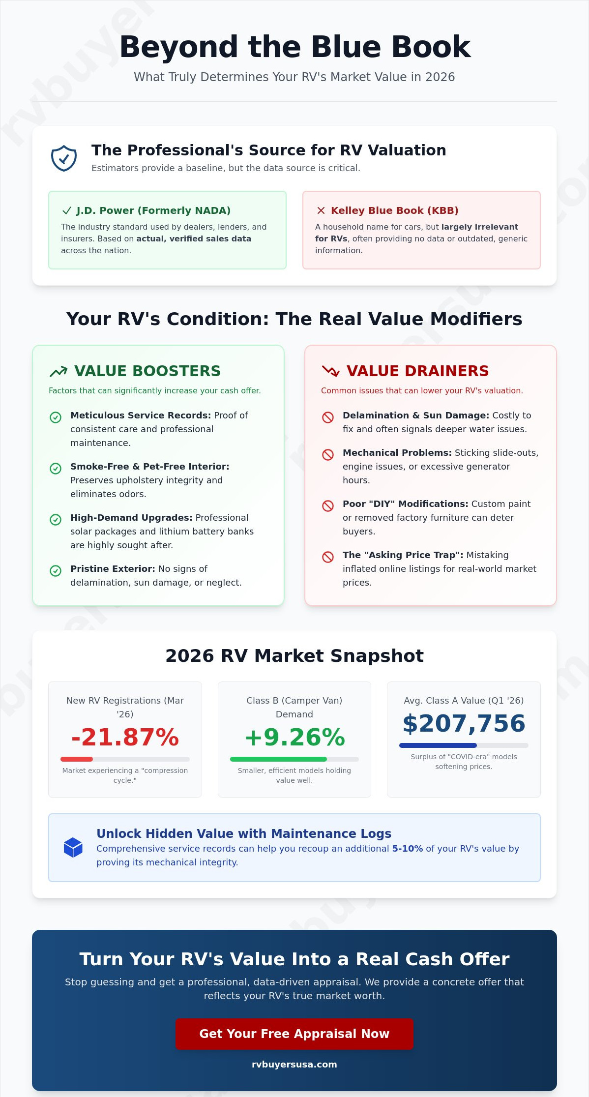 RV Blue Book Value Estimator: How to Get an Accurate Valuation in 2026
