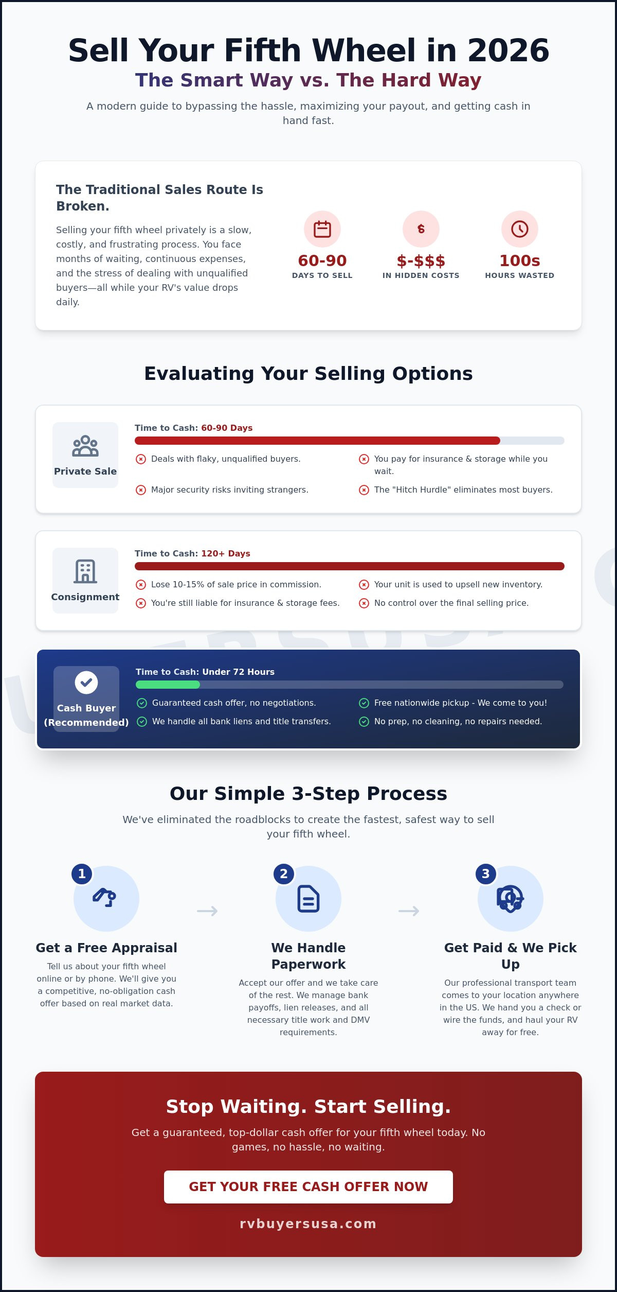 Sell My Fifth Wheel Fast: The 2026 Guide to Maximum Cash Offers