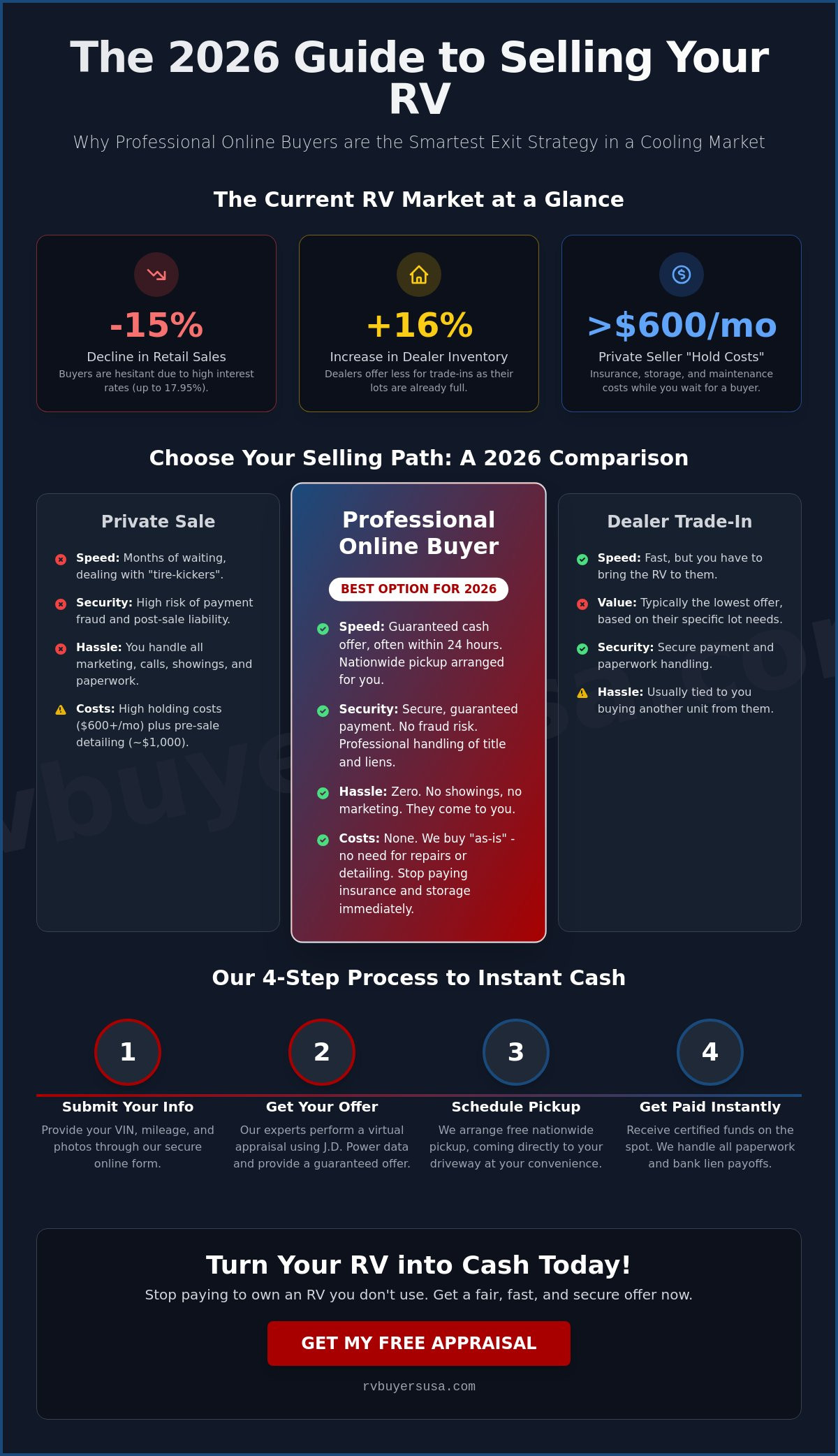 Sell My RV Online for Cash: The Definitive 2026 Seller’s Guide