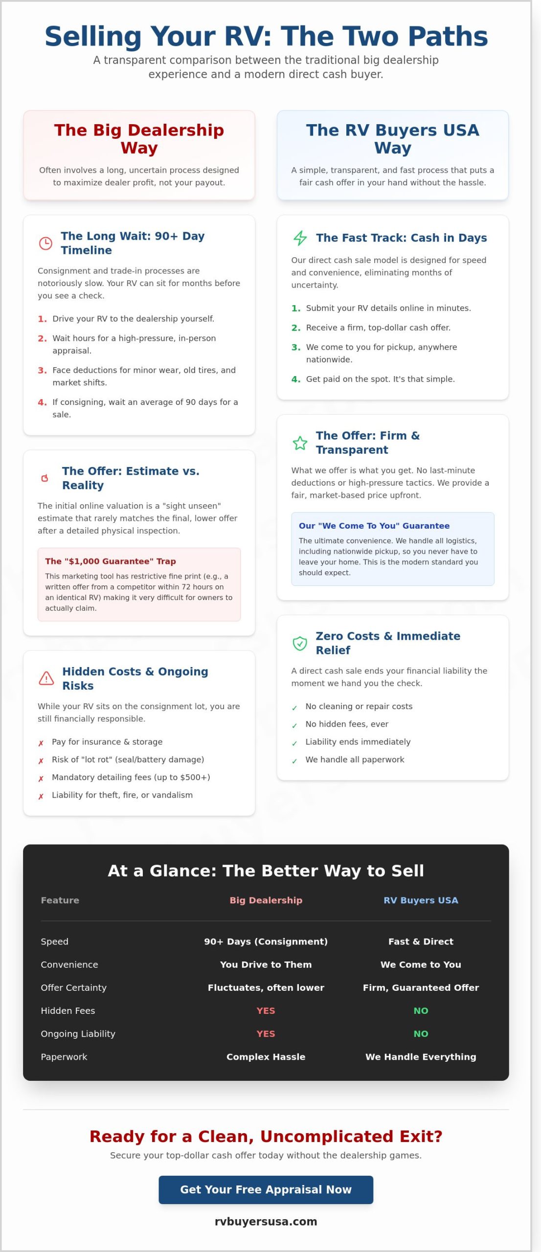 Selling Your RV to Camping World? Read This Before You Sell in 2026