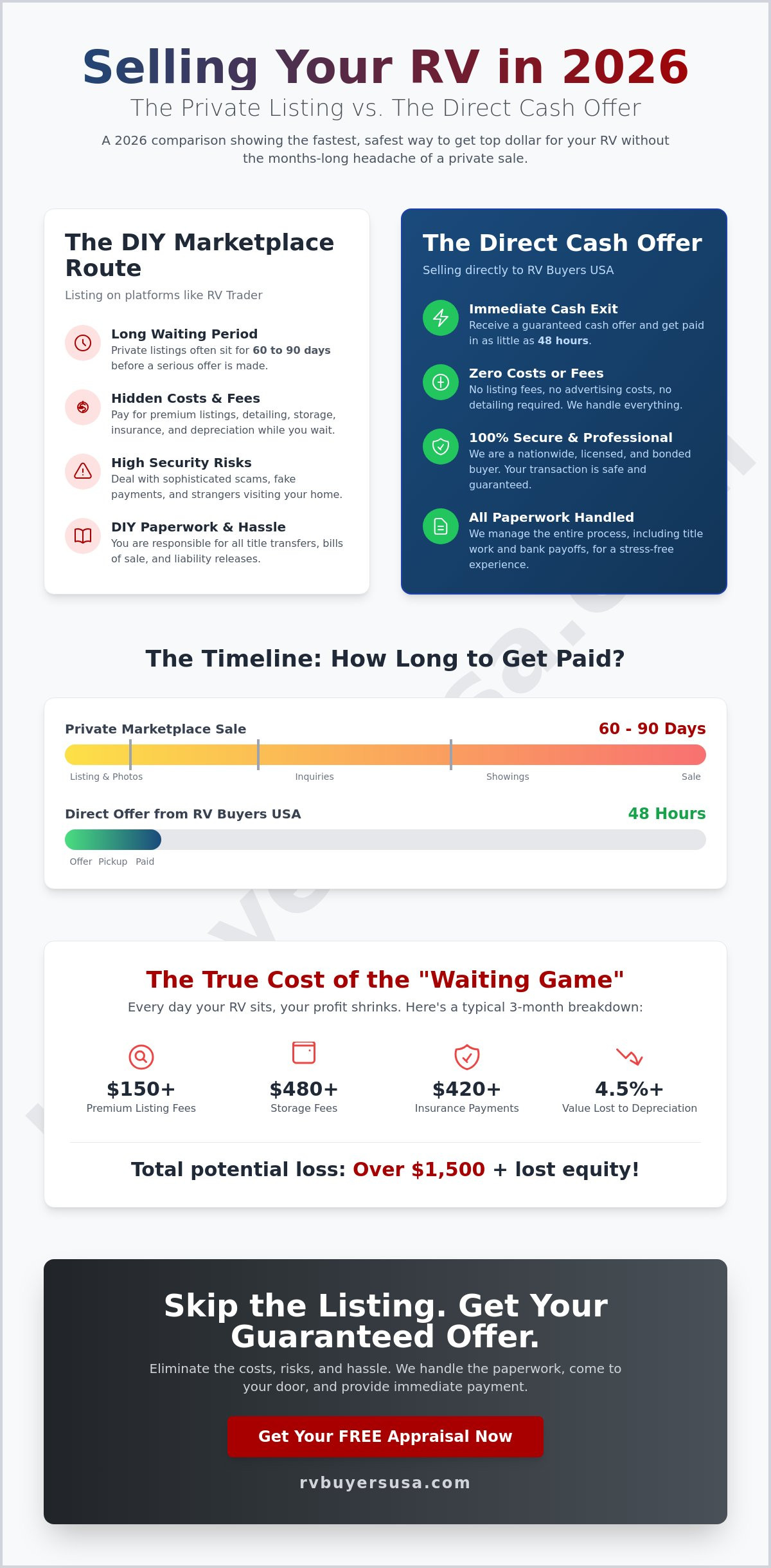 Selling on RV Trader vs. Direct Cash Buyers: The 2026 Comparison Guide