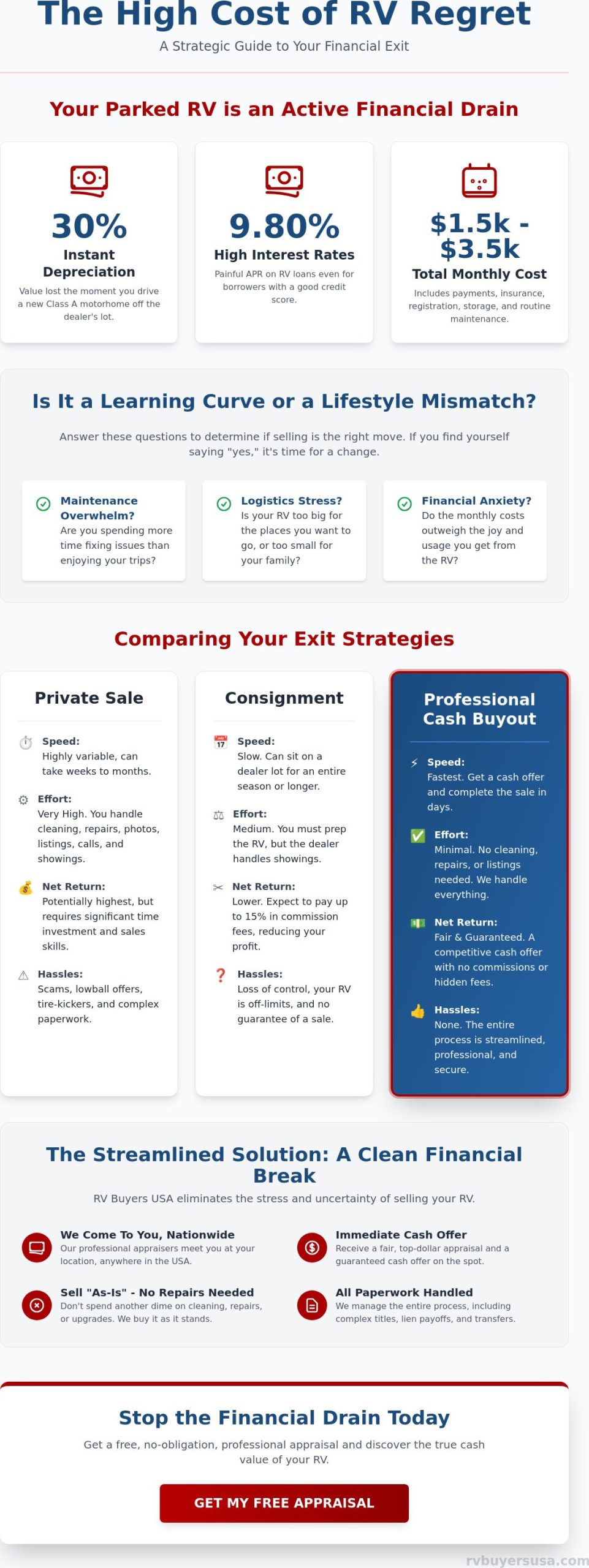 What to Do When You Regret Buying an RV: A Practical Exit Guide