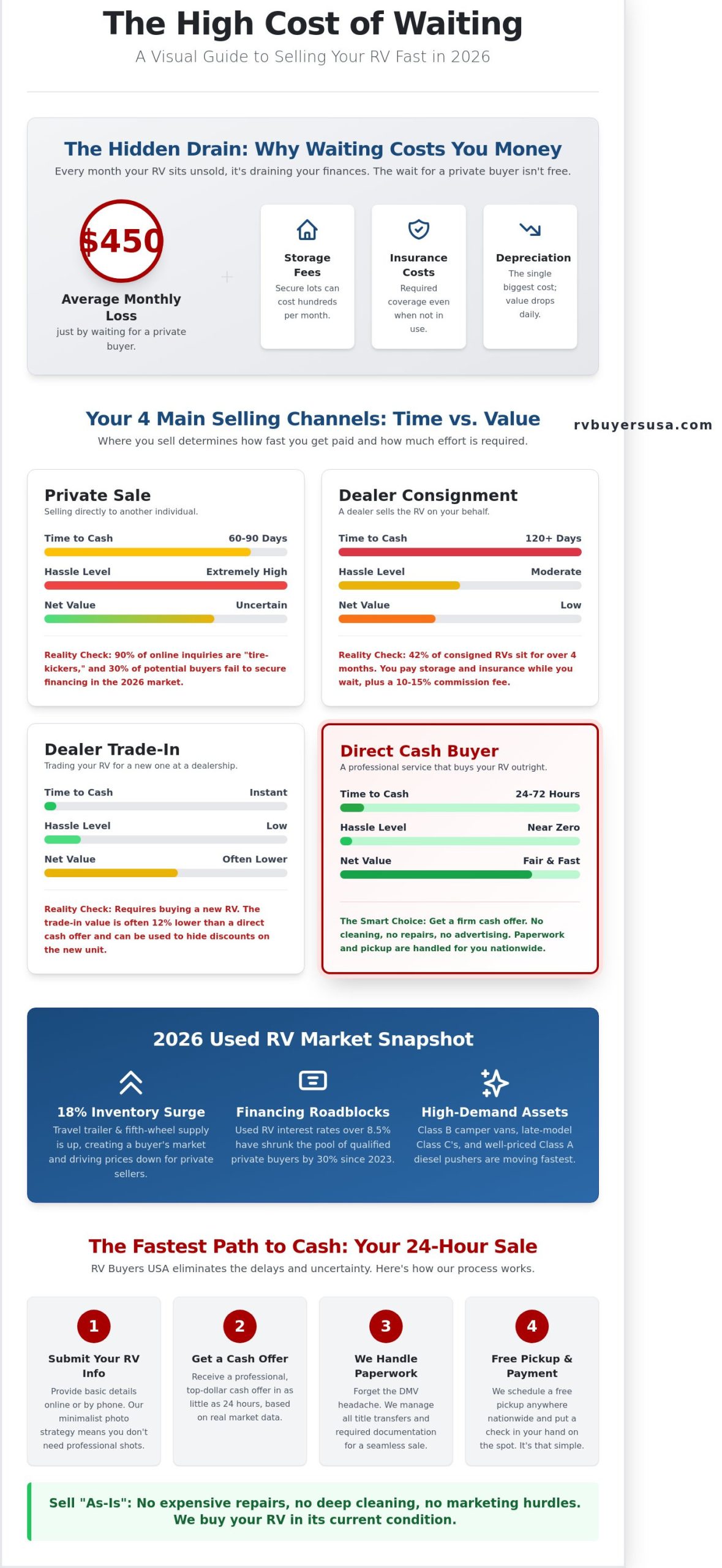 Where Can I Sell My RV Fast? The 2026 Guide to a Quick Cash Sale