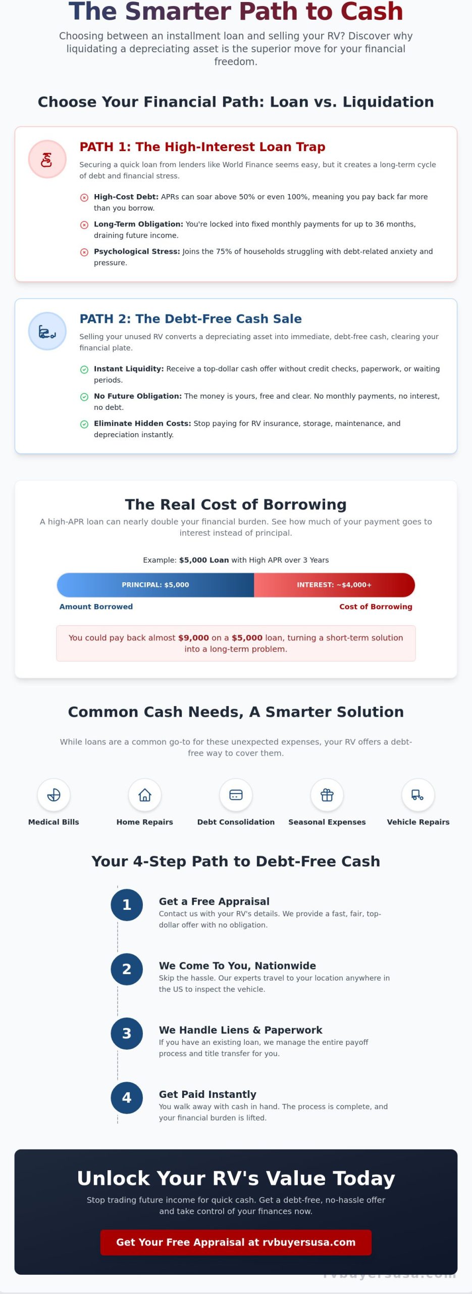 World Finance Loans vs. Selling Your RV: A Guide to Debt-Free Cash