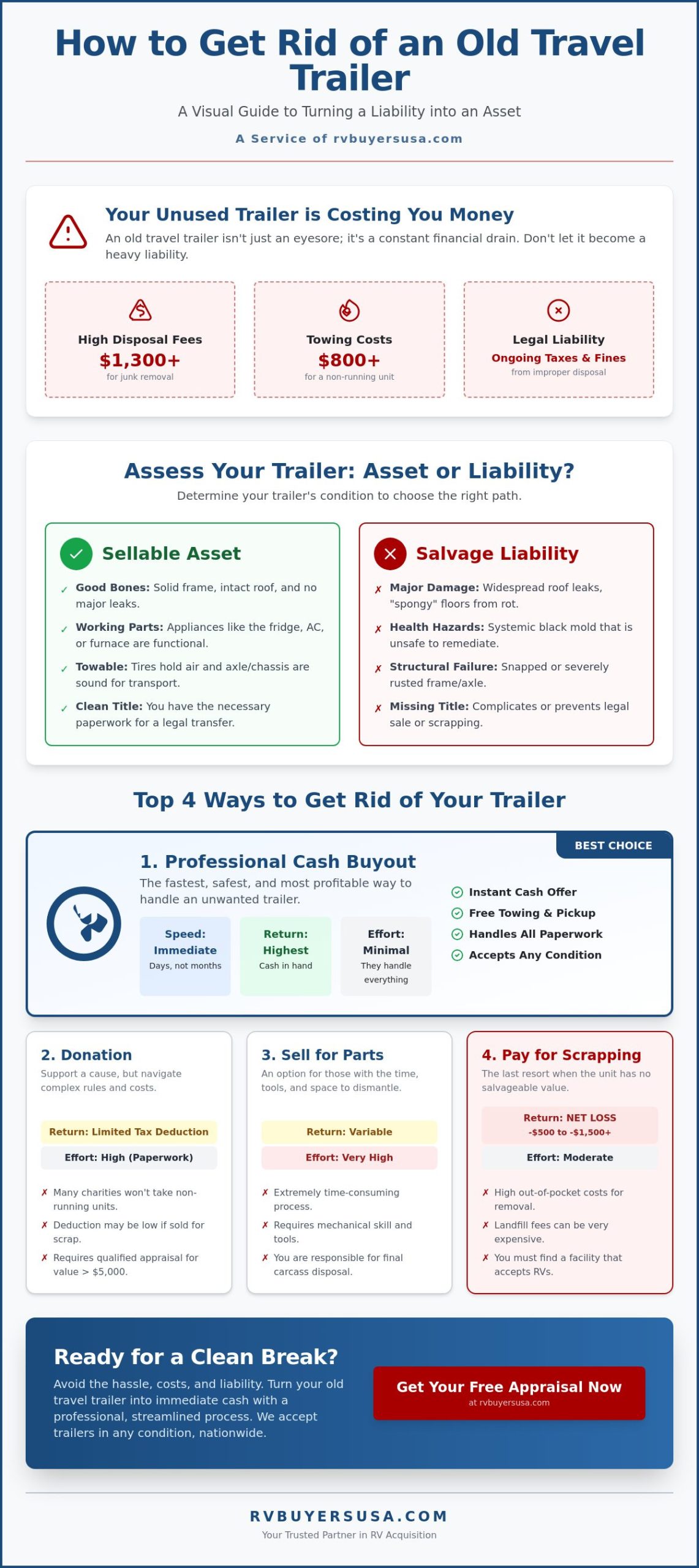 How to Get Rid of an Old Travel Trailer: Disposal and Sale Guide (2026)