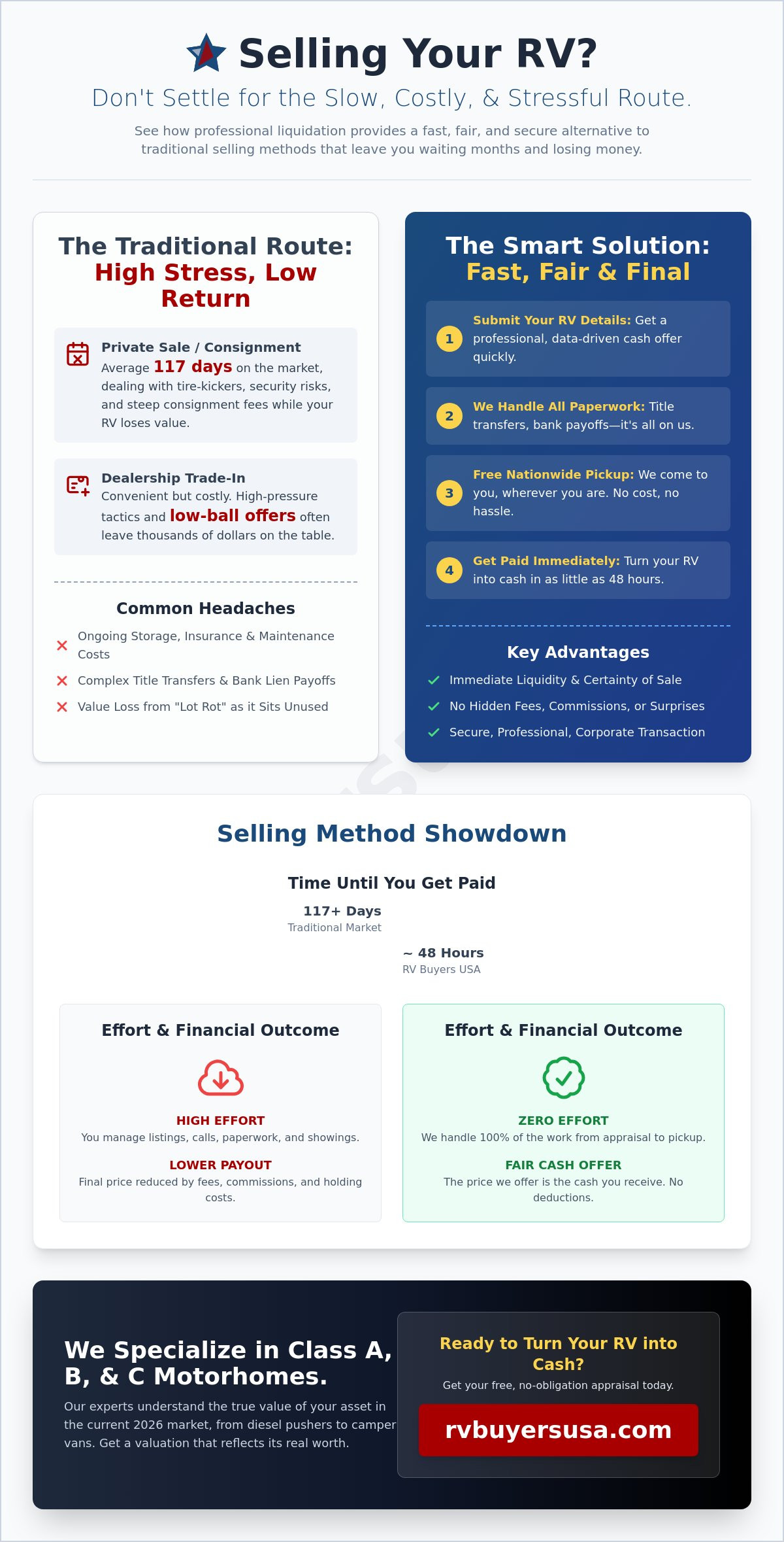 Professional RV Liquidation Services: Sell Your Motorhome for Cash in 2026