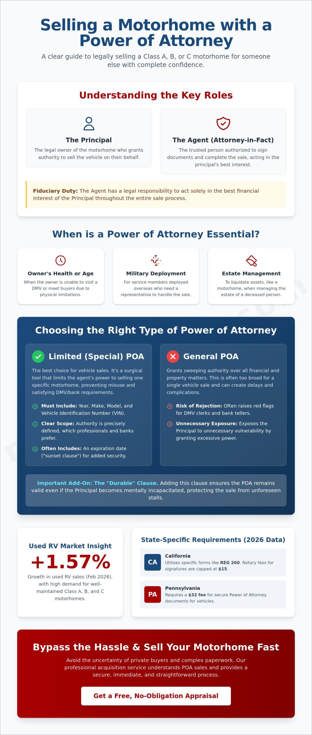 Power of Attorney to Sell a Motorhome: The Complete 2026 Guide